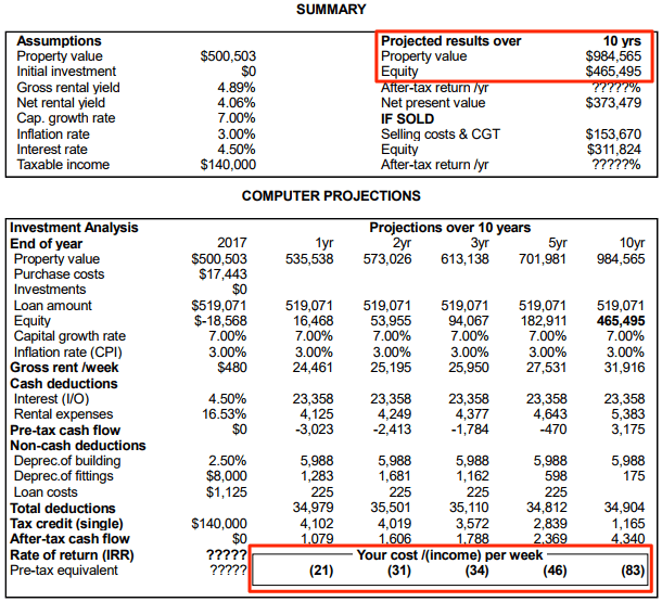 Cash Flow Positive Property Financial Model